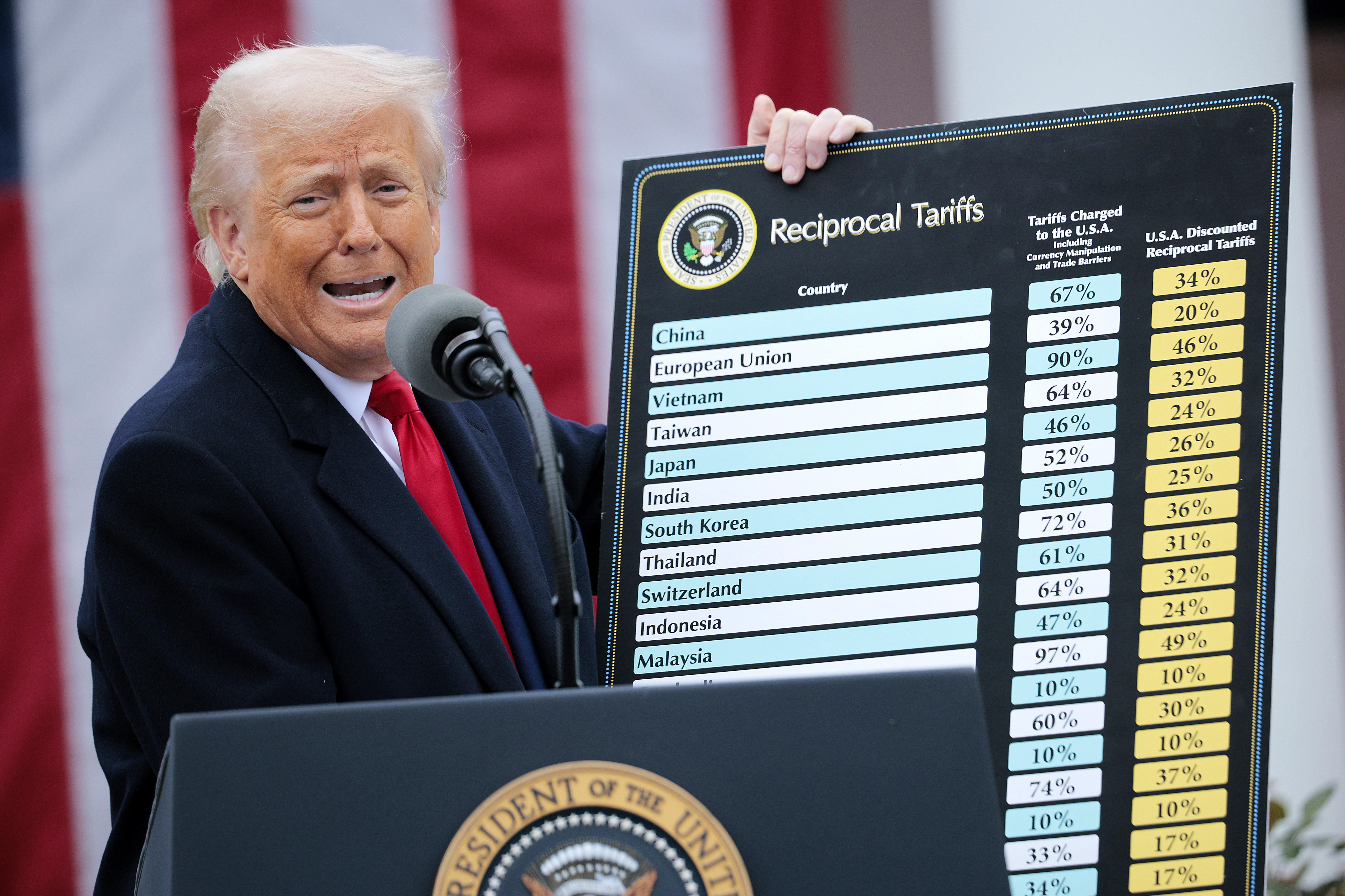 Trump after 100 days — America First president is overturning the world order