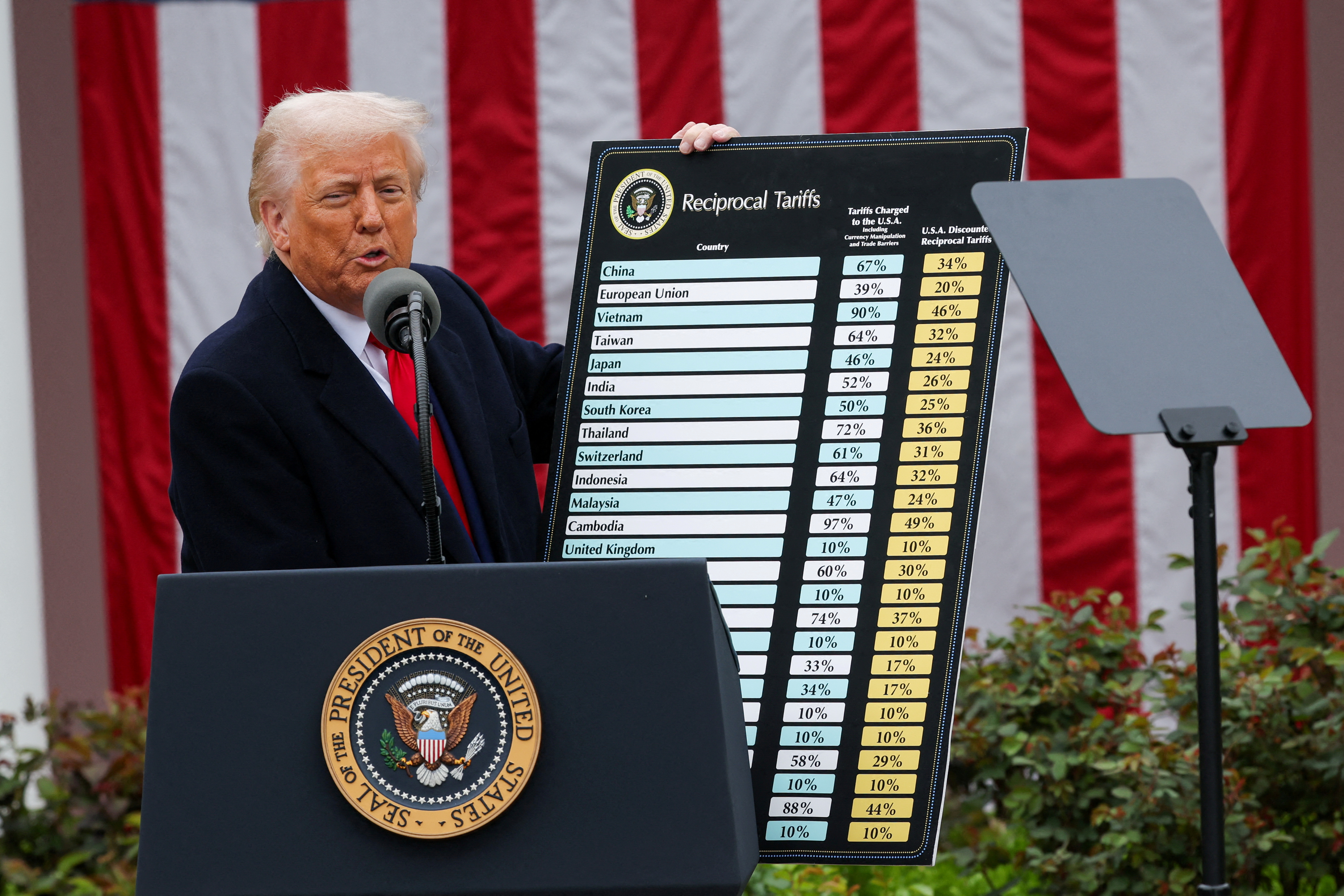 ‘Agoa is dead’ — hard-hit Africa braces for full impact of Trump’s trade tariff tantrum