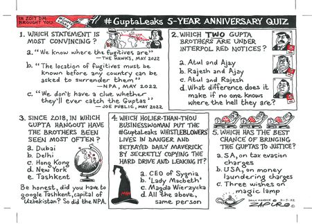 #GuptaLeaks Quiz