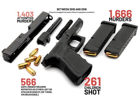 Police are still arming criminals, despite ‘plans’ to stop the scourge